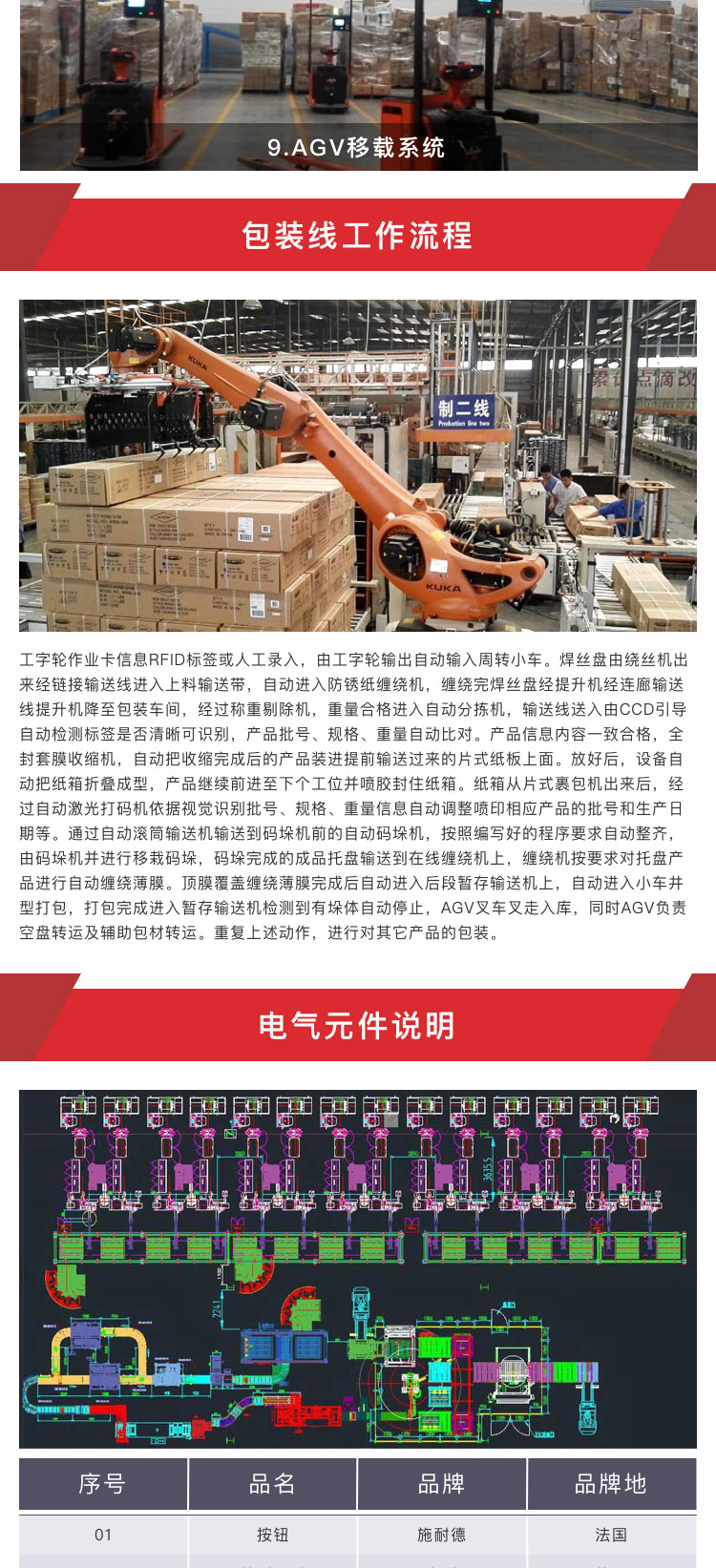 焊絲自動化包裝系統