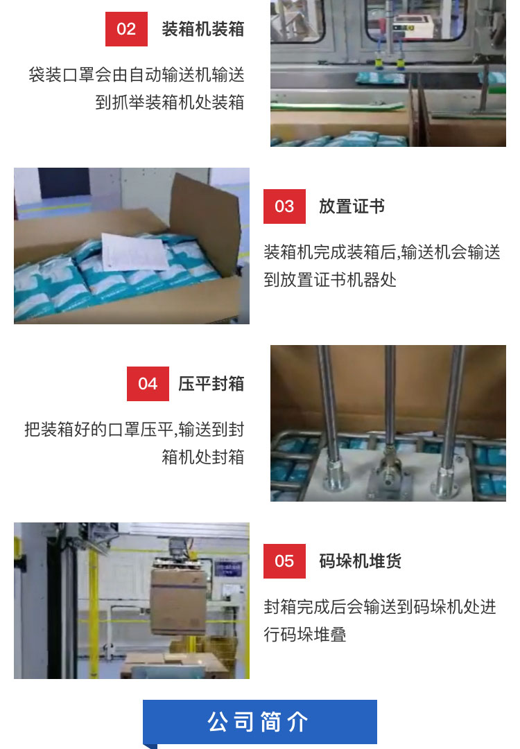 袋裝口罩整線包裝解決方案