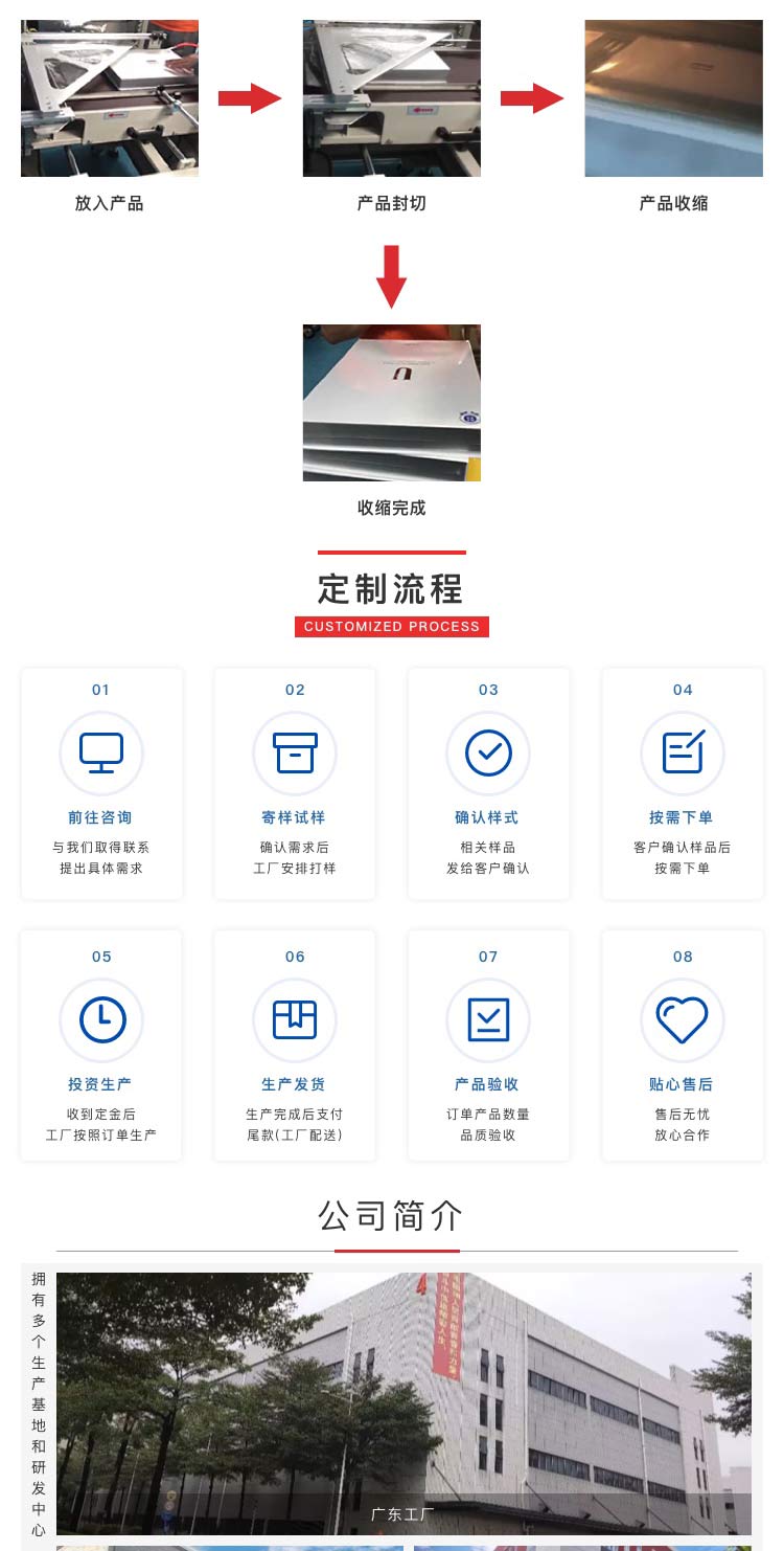 封切收縮機制造廠家